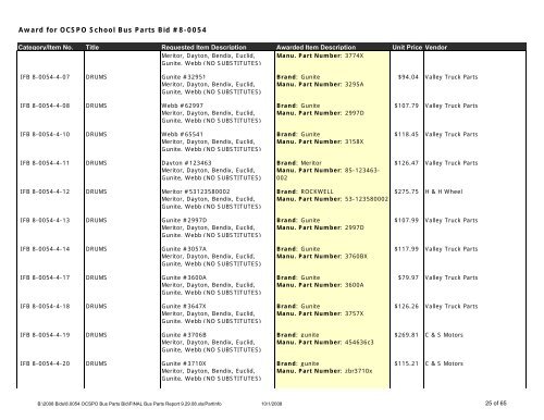 FINAL Bus Parts Report 9.29.08 - Oakland Schools