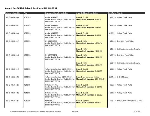 FINAL Bus Parts Report 9.29.08 - Oakland Schools