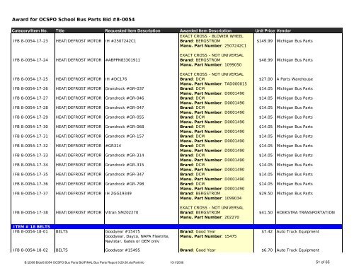 FINAL Bus Parts Report 9.29.08 - Oakland Schools