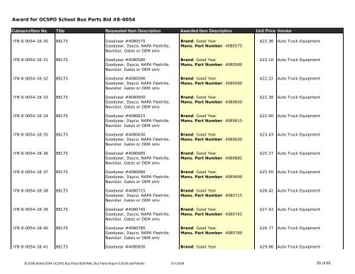 FINAL Bus Parts Report 9.29.08 - Oakland Schools