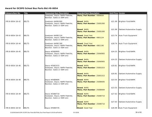 FINAL Bus Parts Report 9.29.08 - Oakland Schools