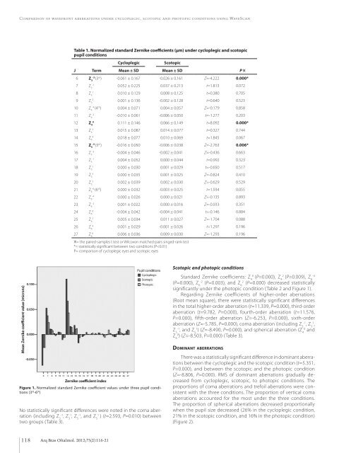 SÃ£o Paulo (SP) - Conselho Brasileiro de Oftalmologia