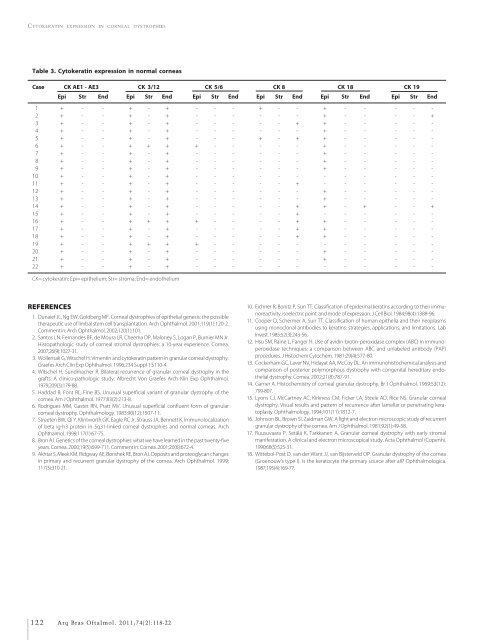 a rquivos b rasileiros - Conselho Brasileiro de Oftalmologia