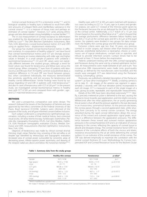 Microbial keratitis in southeast Brazil Floppy eyelid syndrome ...