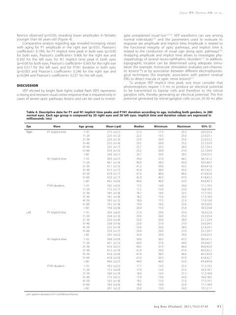 Microbial keratitis in southeast Brazil Floppy eyelid syndrome ...