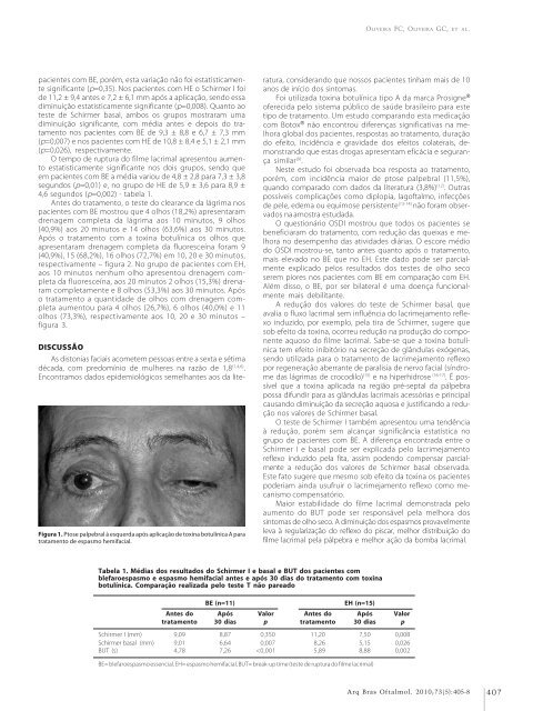 Monovision and cataract surgery Visual field and OCT correlation ...