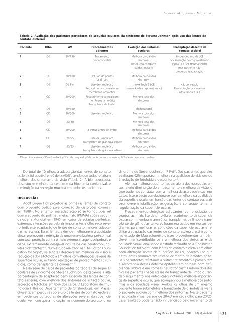 Monovision and cataract surgery Visual field and OCT correlation ...