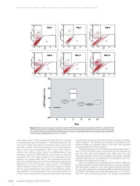 Monovision and cataract surgery Visual field and OCT correlation ...