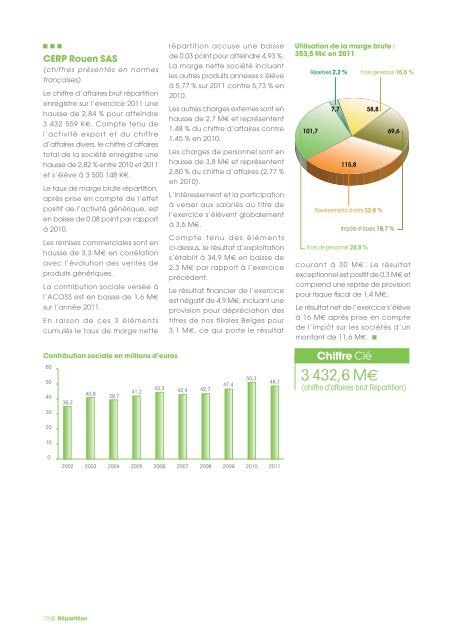 Rapport annuel Astera - PDF