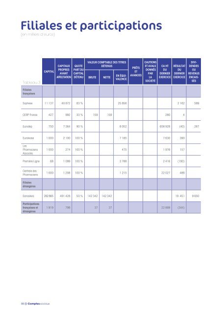 Rapport annuel Astera - PDF