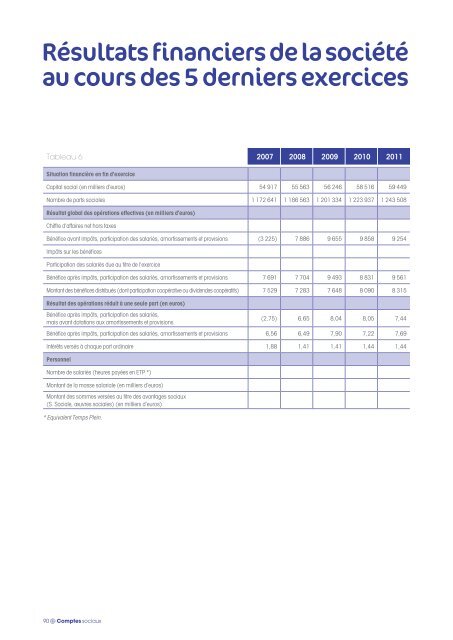 Rapport annuel Astera - PDF