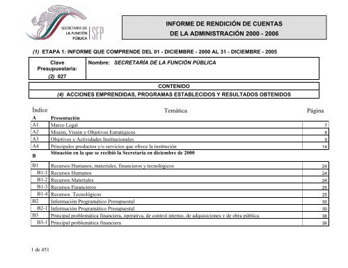 Ãndice TemÃ¡tica PÃ¡gina INFORME DE RENDICIÃN DE ... - OAS