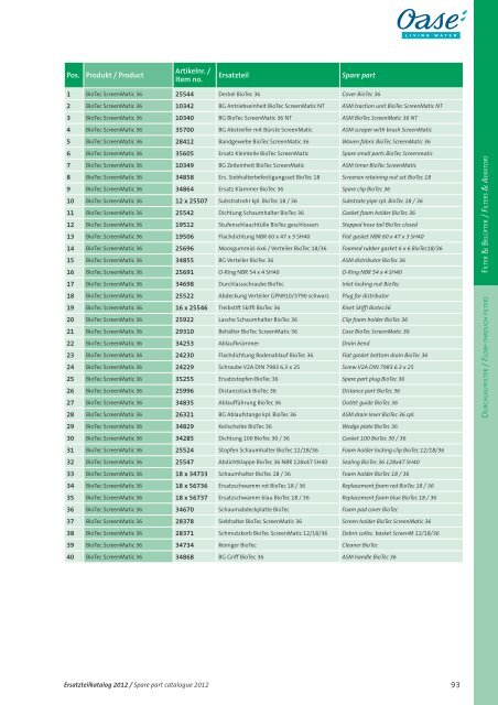 B / & AD / 92 Produkt / Product 57129 BioTec ScreenMatic 36 - Oase