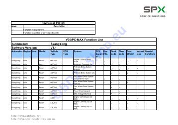 SsangYong V1.1 V30/PC-MAX Function List ... - OBD2-Shop.eu