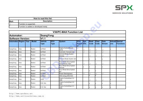 SsangYong V1.1 V30/PC-MAX Function List ... - OBD2-Shop.eu