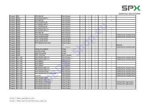 Peugeot V5.5 V30/PC-MAX Function List ... - OBD2-Shop.eu