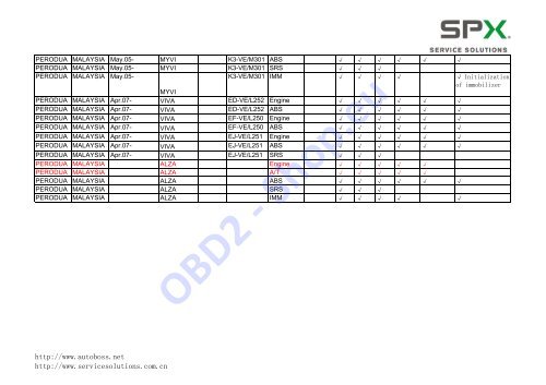 1.6 PERODUA V30/PC-MAX Function List ... - OBD2-Shop.eu