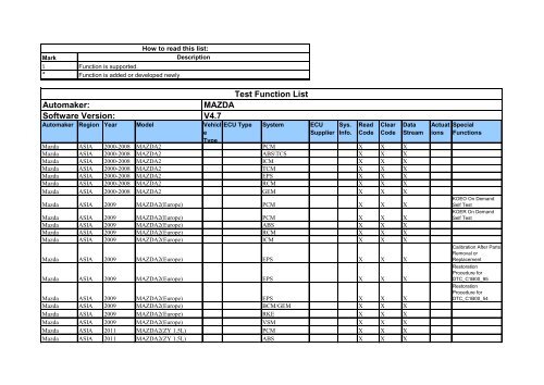 Mazda obd2 программа