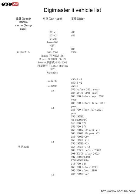 Digimaster ii vehicle list - Obd2be.com