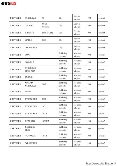 VEHICLE LIST FOR USA PROG - Obd2be.com