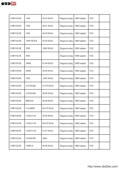 VEHICLE LIST FOR USA PROG - Obd2be.com