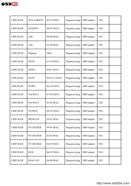 VEHICLE LIST FOR USA PROG - Obd2be.com