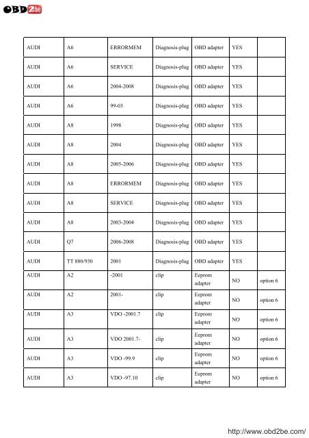 VEHICLE LIST FOR USA PROG - Obd2be.com