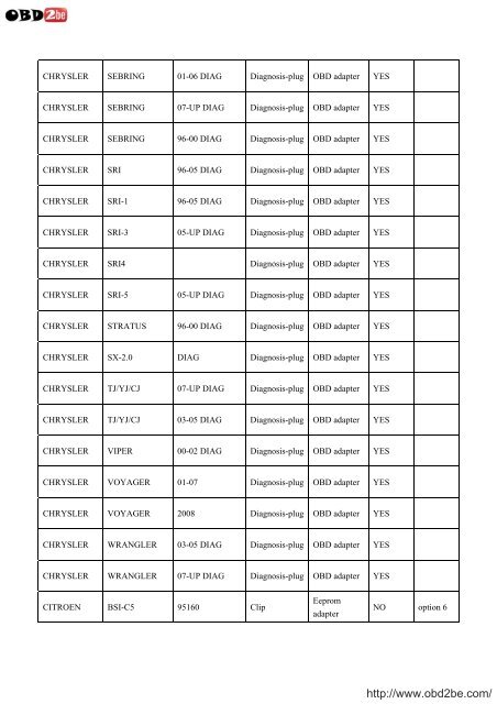 VEHICLE LIST FOR USA PROG - Obd2be.com