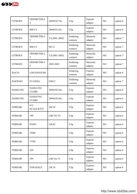 VEHICLE LIST FOR USA PROG - Obd2be.com