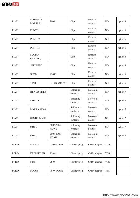 VEHICLE LIST FOR USA PROG - Obd2be.com