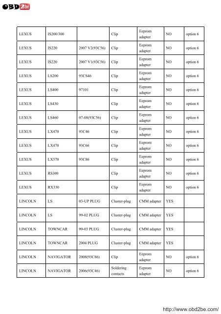 VEHICLE LIST FOR USA PROG - Obd2be.com