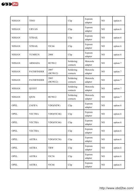 VEHICLE LIST FOR USA PROG - Obd2be.com