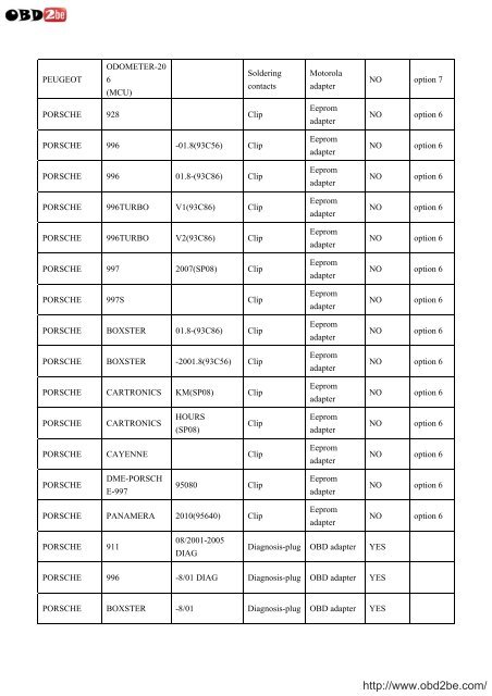 VEHICLE LIST FOR USA PROG - Obd2be.com