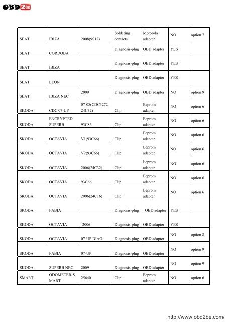 VEHICLE LIST FOR USA PROG - Obd2be.com