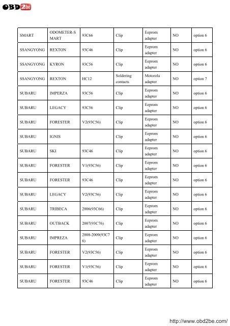 VEHICLE LIST FOR USA PROG - Obd2be.com