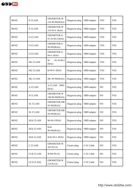 VEHICLE LIST FOR USA PROG - Obd2be.com