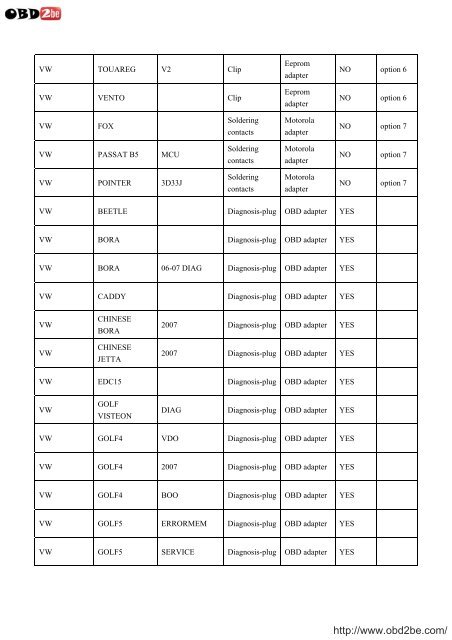 VEHICLE LIST FOR USA PROG - Obd2be.com