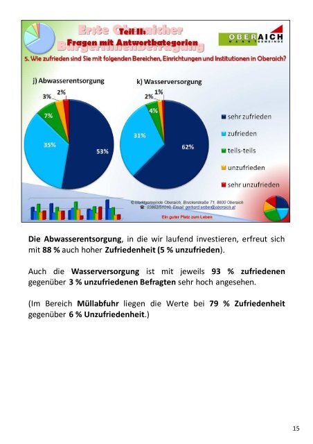 kommentierte Ergebnisse & Fragebogen - Marktgemeinde Oberaich