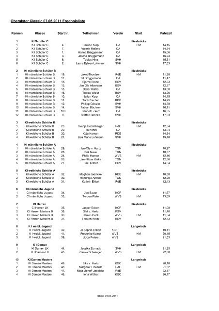 Ergebnisliste fÃ¼r das Oberalster Abfahrtsrennen 2011