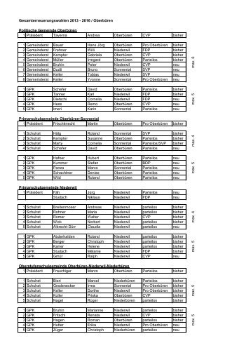 Gesamterneuerungswahlen 2013 - 2016 / Oberbüren Politische ...