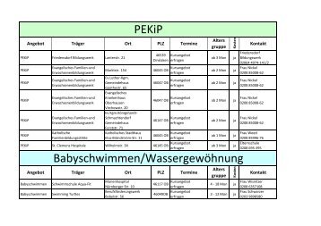 PEKiP Babyschwimmen/Wassergewöhnung - in Oberhausen