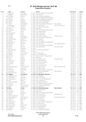 Hauptlauf - Oberhessen Cup