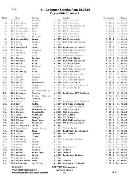 SchÃ¼lerlauf - Oberhessen Cup