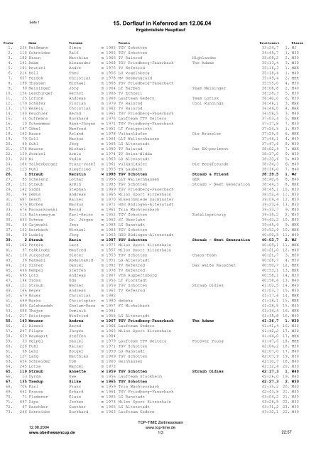 Hauptlauf - Oberhessen Cup