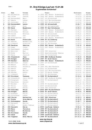 4,0 km - Oberhessen Cup