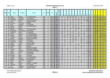 Senioren 2 - Oberhessen Cup