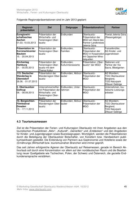 Marketingplan_2013_Stand 29.11.2012 - Oberlausitz