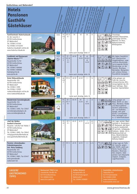 Ihre Gastgeber 2014/15 in der Ferienregion Naturpark ... - Oberlausitz