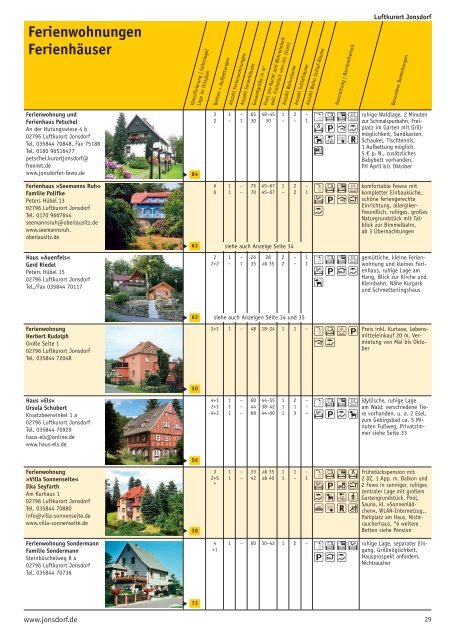 Ihre Gastgeber 2014/15 in der Ferienregion Naturpark ... - Oberlausitz