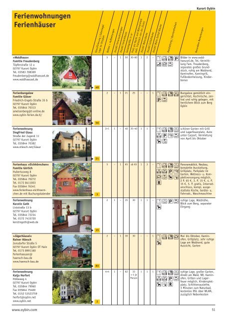 Ihre Gastgeber 2014/15 in der Ferienregion Naturpark ... - Oberlausitz